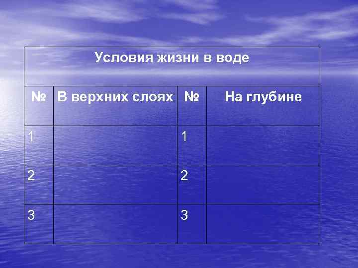 Условия жизни в воде № В верхних слоях № 1 1 2 2 3