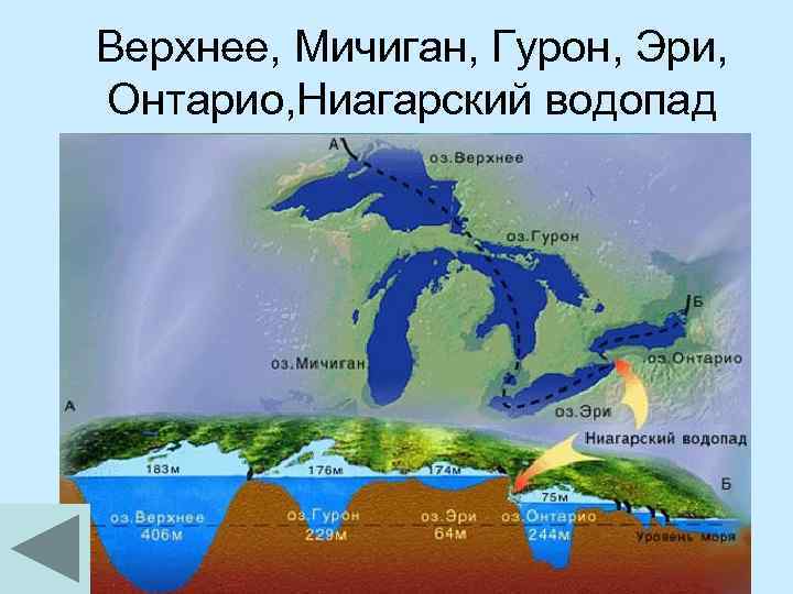 Верхнее, Мичиган, Гурон, Эри, Онтарио, Ниагарский водопад 