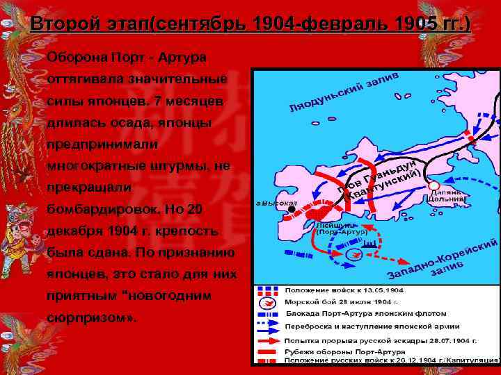 Второй этап(сентябрь 1904 -февраль 1905 гг. ) Оборона Порт - Артура оттягивала значительные силы