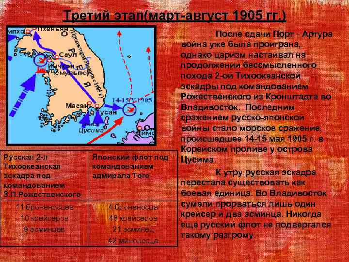 Третий этап(март-август 1905 гг. ) Русская 2 -я Тихоокеанская эскадра под командованием З. П.