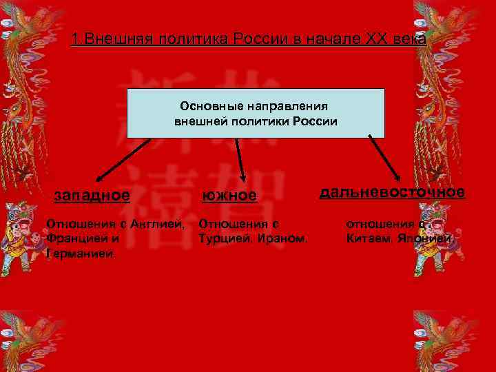 1. Внешняя политика России в начале XX века Основные направления внешней политики России западное