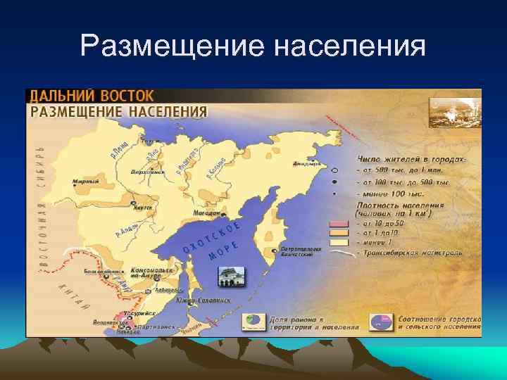 Размещение населения 