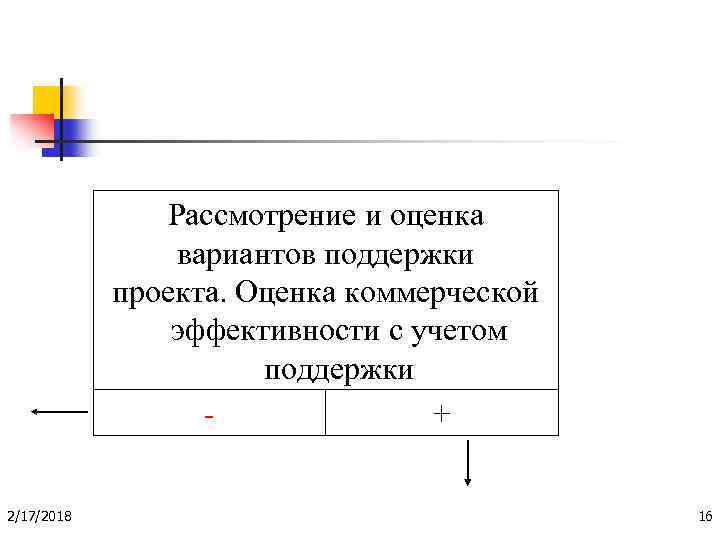 Рассмотрение и оценка вариантов поддержки проекта. Оценка коммерческой эффективности с учетом поддержки + 2/17/2018