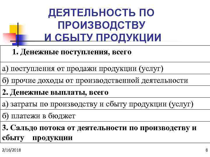 ДЕЯТЕЛЬНОСТЬ ПО ПРОИЗВОДСТВУ И СБЫТУ ПРОДУКЦИИ 1. Денежные поступления, всего а) поступления от продажи