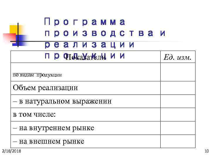 Программа производства и реализации продукции Показатели Ед. изм. _______ по видам продукции Объем реализации