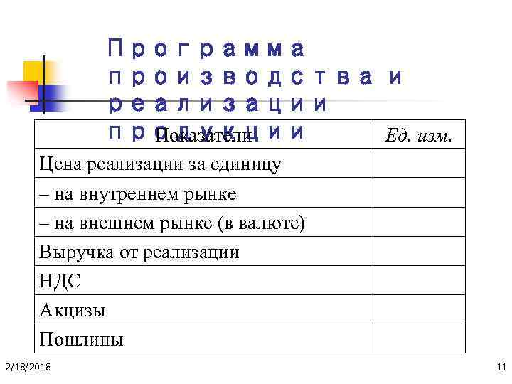 Программа производства и реализации продукции Показатели Ед. изм. Цена реализации за единицу – на
