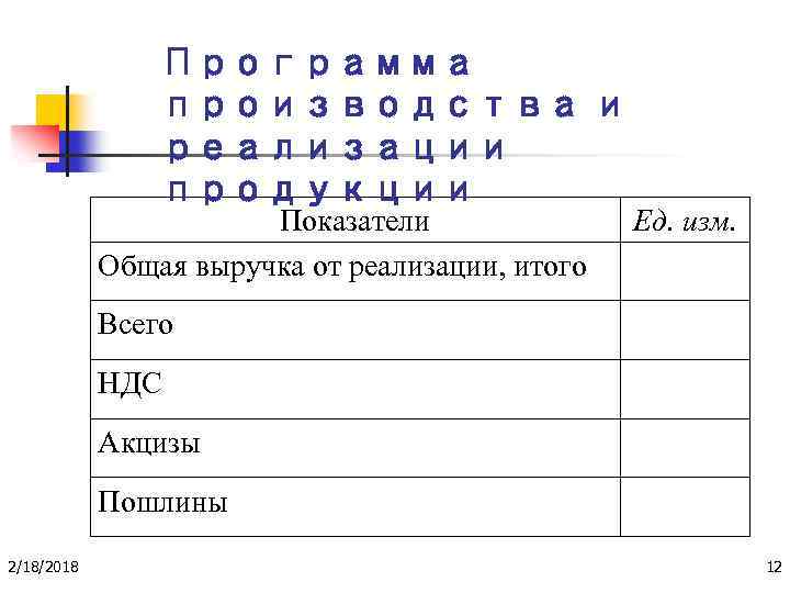 Программа производства и реализации продукции Показатели Общая выручка от реализации, итого Ед. изм. Всего