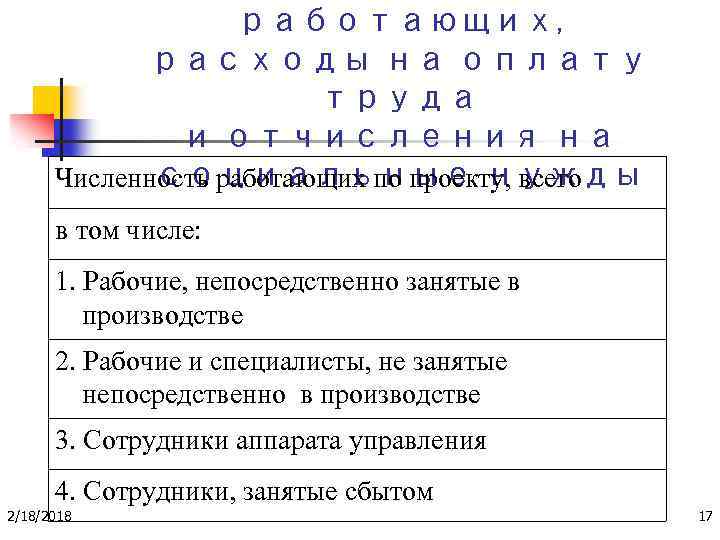 работающих, расходы на оплату труда и отчисления на социальные нужды Численность работающих по проекту,
