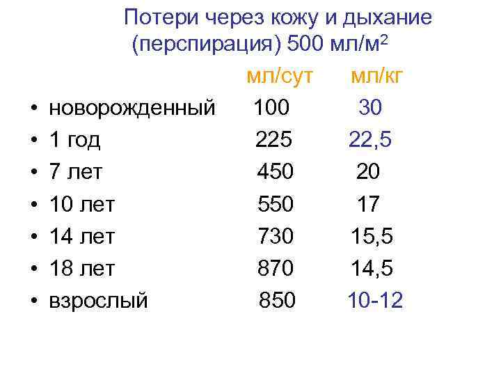  • • Потери через кожу и дыхание (перспирация) 500 мл/м 2 мл/сут мл/кг