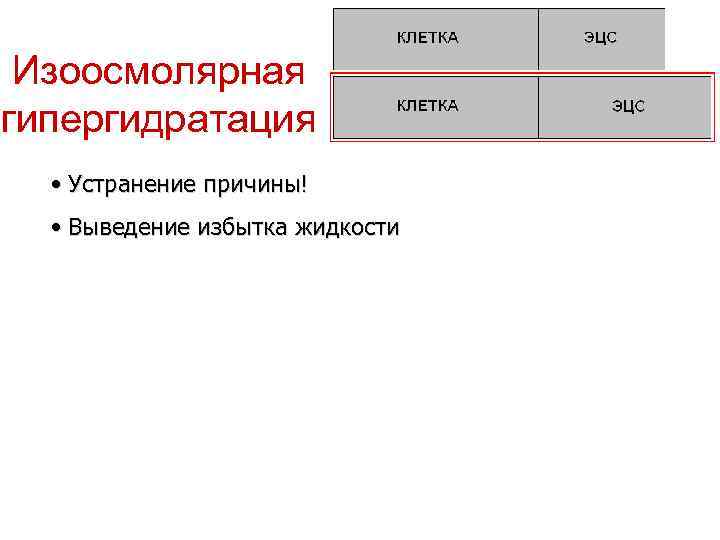 Изоосмолярная гипергидратация • Устранение причины! • Выведение избытка жидкости 