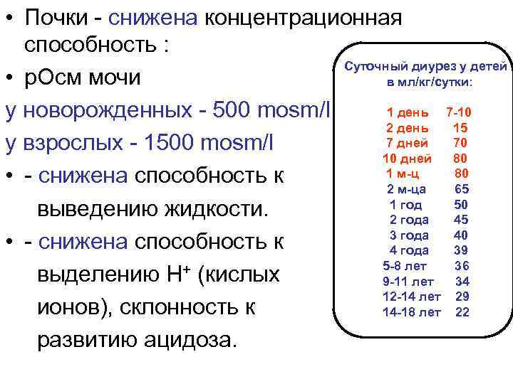  • Почки снижена концентрационная способность : Суточный диурез у детей • р. Осм