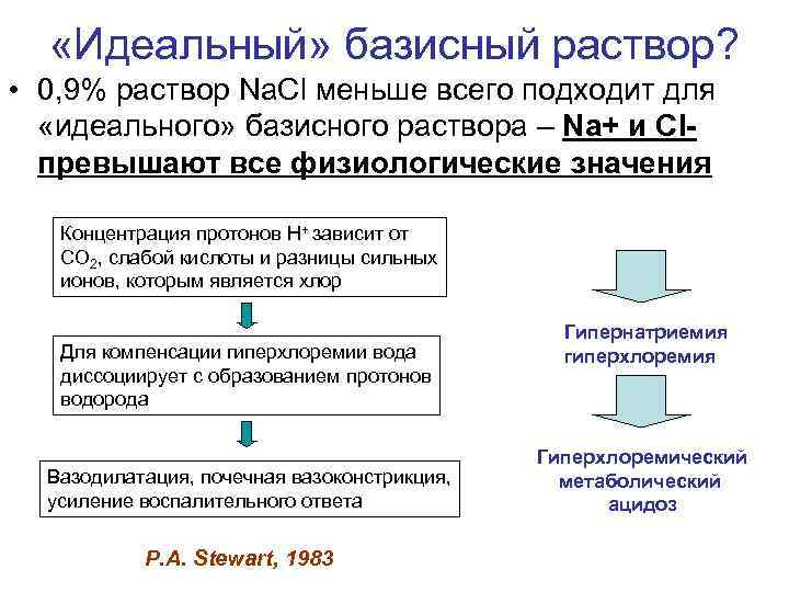  «Идеальный» базисный раствор? • 0, 9% раствор Na. Cl меньше всего подходит для