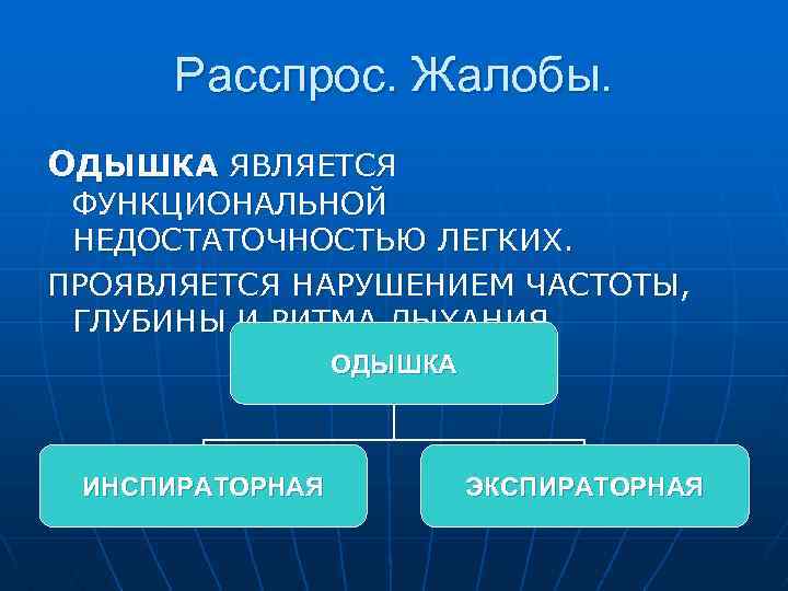 Расспрос. Жалобы. ОДЫШКА ЯВЛЯЕТСЯ ФУНКЦИОНАЛЬНОЙ НЕДОСТАТОЧНОСТЬЮ ЛЕГКИХ. ПРОЯВЛЯЕТСЯ НАРУШЕНИЕМ ЧАСТОТЫ, ГЛУБИНЫ И РИТМА ДЫХАНИЯ.