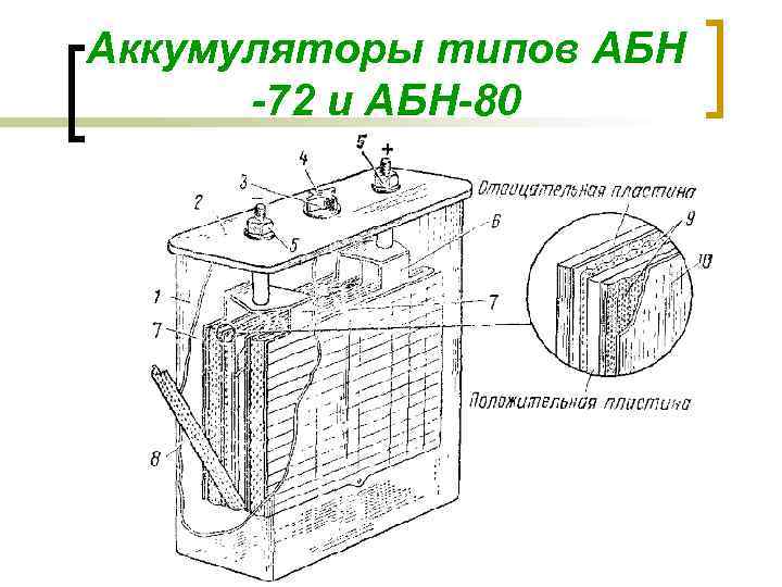 Аккумуляторы типов АБН -72 и АБН-80 