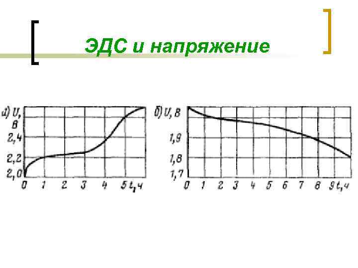 ЭДС и напряжение 