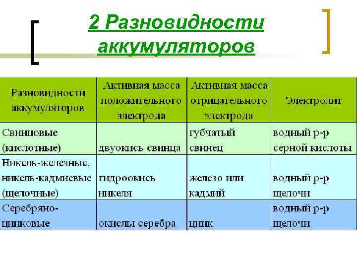 2 Разновидности аккумуляторов 