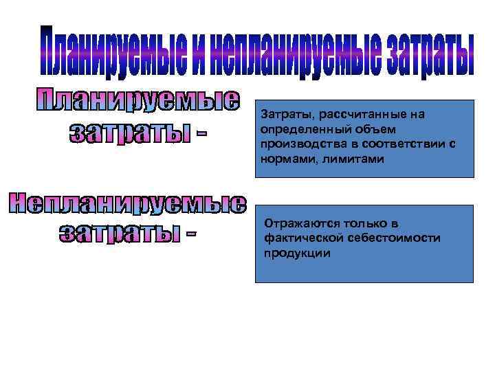 Затраты, рассчитанные на определенный объем производства в соответствии с нормами, лимитами Отражаются только в