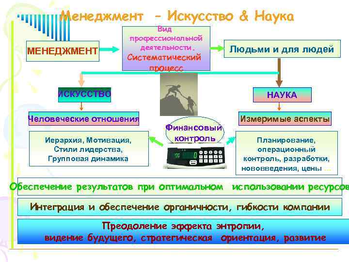 Развитие науки искусства. Менеджмент как искусство это определение. Виды научного искусства. Менеджмент наука и искусство примеры. Черты искусства менеджмент.