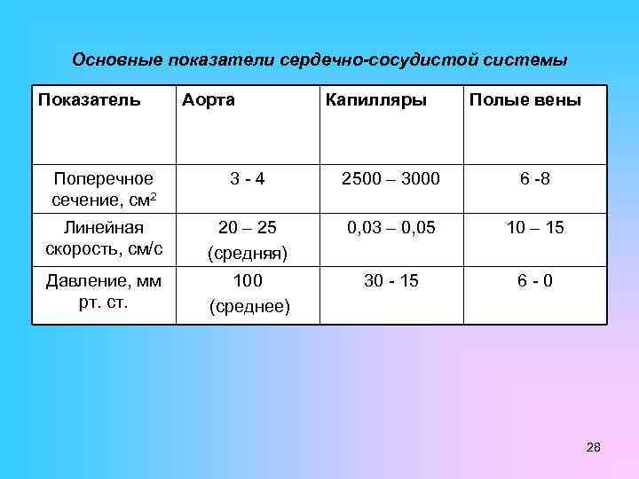 Показатели сердечной деятельности презентация