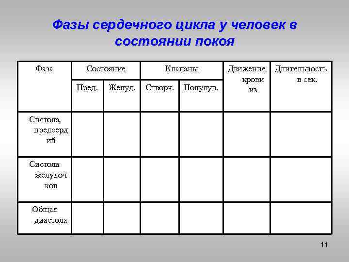 Таблица сердечный. Табл фазы сердечного цикла. Фазы сердечного цикла таблица. Характеристика сердечного цикла. Фазы сердечной деятельности таблица.