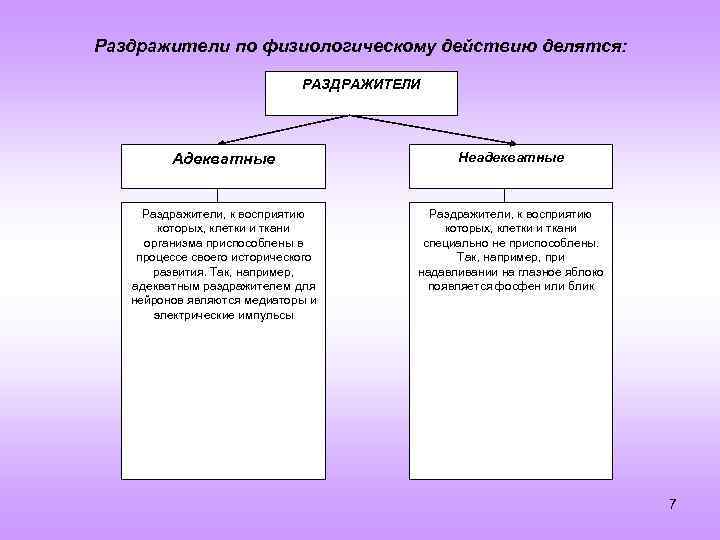 Раздражитель это. Адекватные и неадекватные раздражители рецепторов. Адекватные раздражители примеры. Понятие адекватных и неадекватных раздражителей. Неадекватные раздражители примеры.