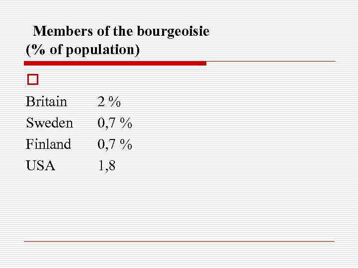  Members of the bourgeoisie (% of population) o Britain Sweden Finland USA 2