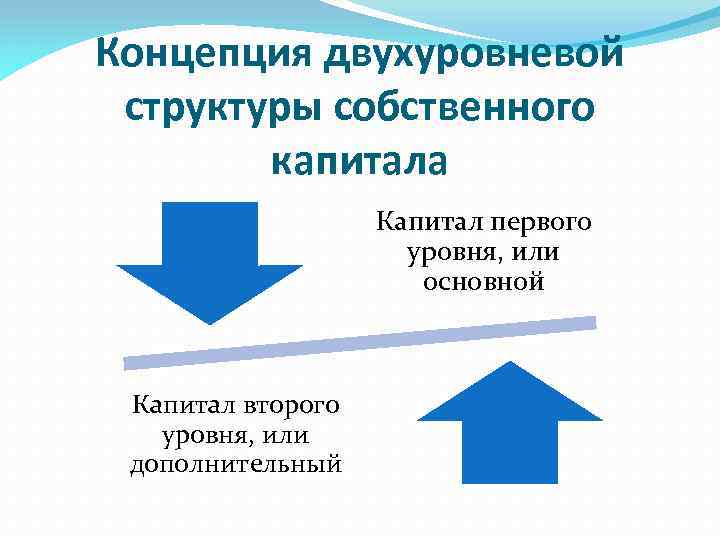 Концепция двухуровневой структуры собственного капитала Капитал первого уровня, или основной Капитал второго уровня, или