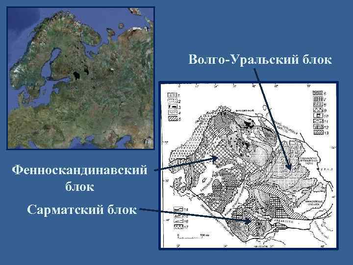 Волго-Уральский блок Фенноскандинавский блок Сарматский блок 
