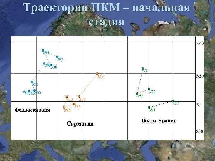 Траектории ПКМ – начальная стадия Фенноскандия Сарматия Волго-Уралия 