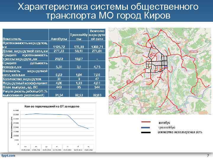 Карта транспорта города тула