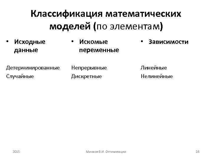 Классификация математических моделей (по элементам) • Исходные данные • Искомые переменные • Зависимости Детерминированные