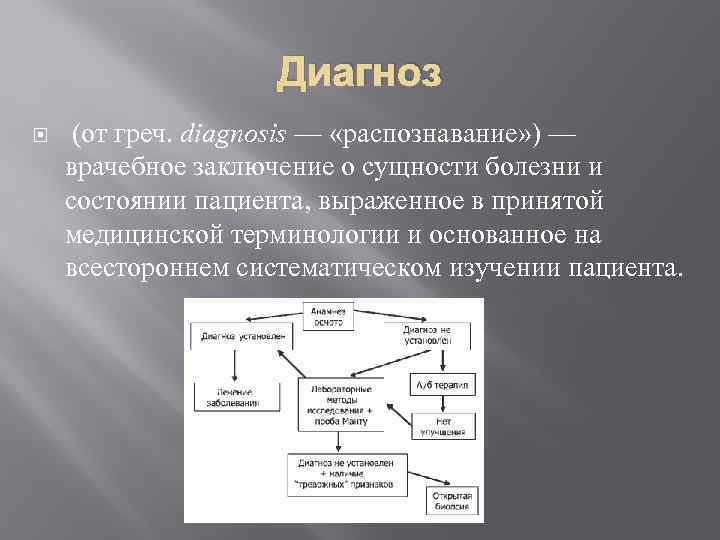 Диагноз (от греч. diаgnosis — «распознавание» ) — врачебное заключение о сущности болезни и