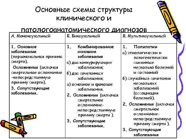 Основное сопутствующее заболевание. Принцип построения клинического и патологоанатомического диагнозов. Структура патологоанатомического диагноза. Структура диагноза пример. Сопоставление клинического и патологоанатомического диагнозов.