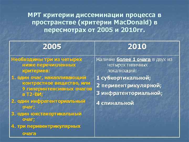 МРТ критерии диссеминации процесса в пространстве (критерии Mac. Donald) в пересмотрах от 2005 и