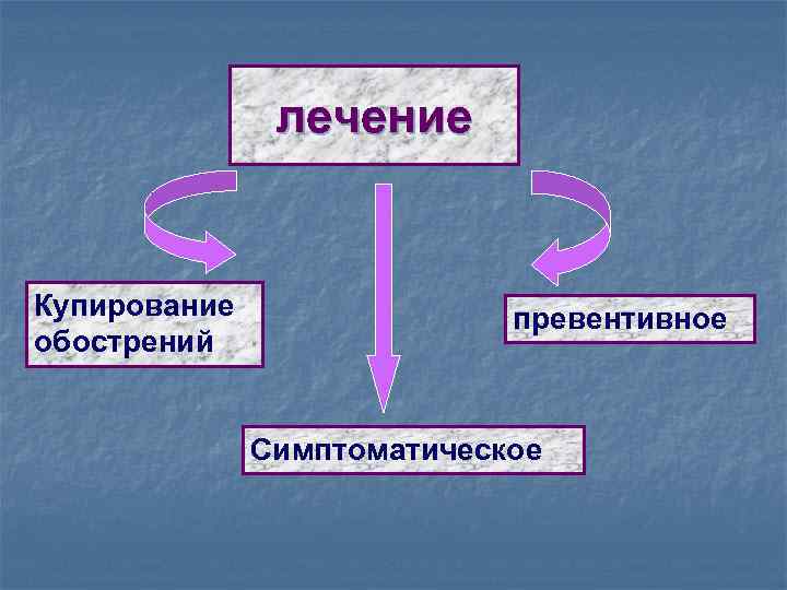 лечение Купирование обострений превентивное Симптоматическое 