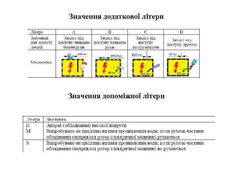 Значення додаткової літери Значення допоміжної літери 