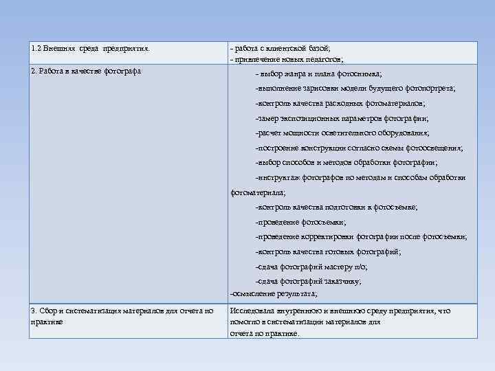 1. 2 Внешняя среда предприятия. 2. Работа в качестве фотографа - работа с клиентской