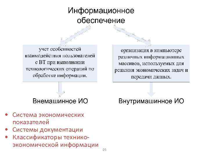  • Система экономических показателей • Системы документации • Классификаторы техникоэкономической информации 25 