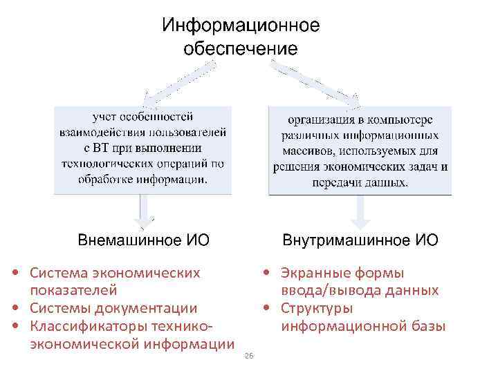  • Система экономических показателей • Системы документации • Классификаторы техникоэкономической информации • Экранные