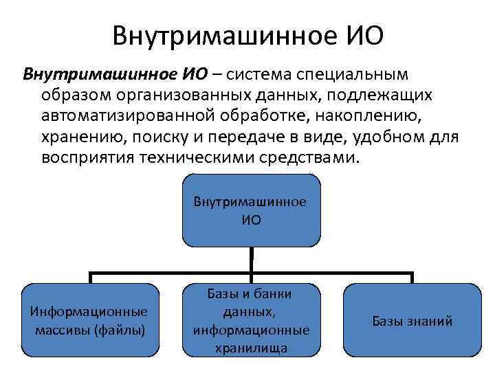 Специальным образом организованная