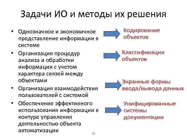 Задачи ИО и методы их решения • Однозначное и экономичное представление информации в системе