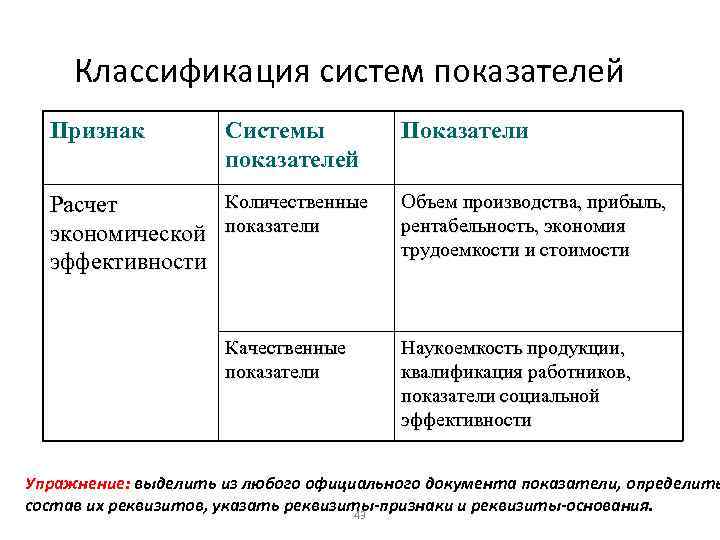 Классификация систем показателей Признак Системы показателей Показатели Расчет экономической эффективности Количественные показатели Объем производства,