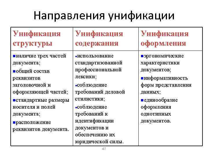 Направления унификации Унификация структуры Унификация содержания Унификация оформления nналичие трех частей использование nэргономические документа;