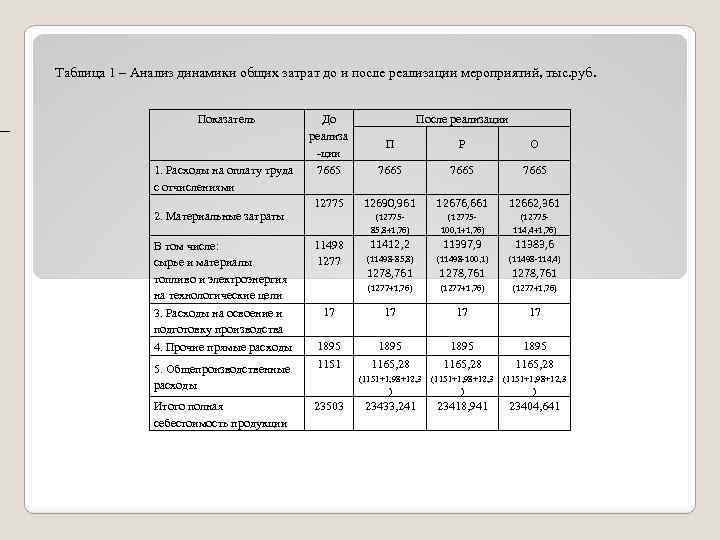 Расходы предприятия таблица