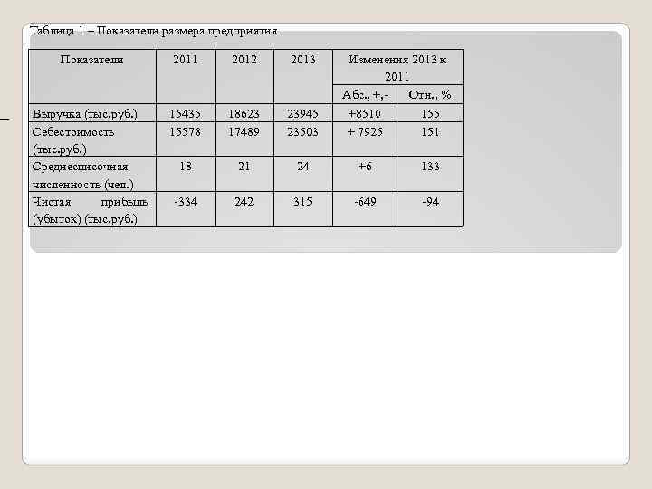 Показатели размеров организации. Показатели размера предприятия. Размеры предприятия таблица. Анализ размеров предприятия.