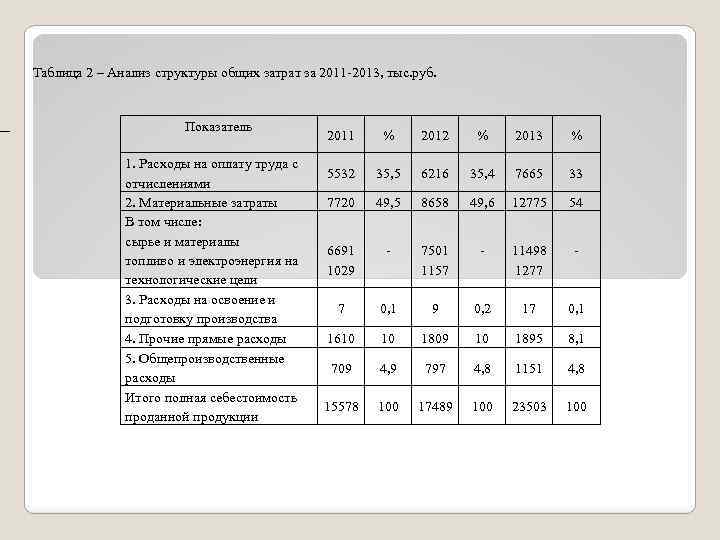 Затраты на освоение ресурсов. Расход на подготовку и освоение производства как найти.