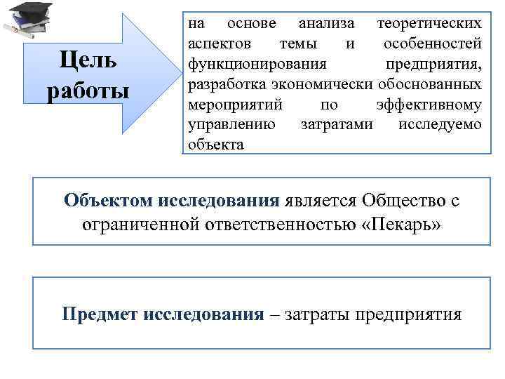 Цель работы на основе анализа теоретических аспектов темы и особенностей функционирования предприятия, разработка экономически
