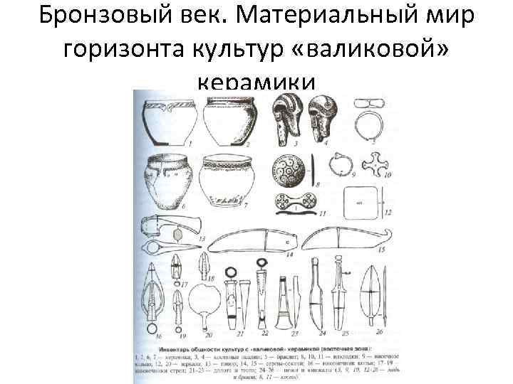 Бронзовый век. Материальный мир горизонта культур «валиковой» керамики 