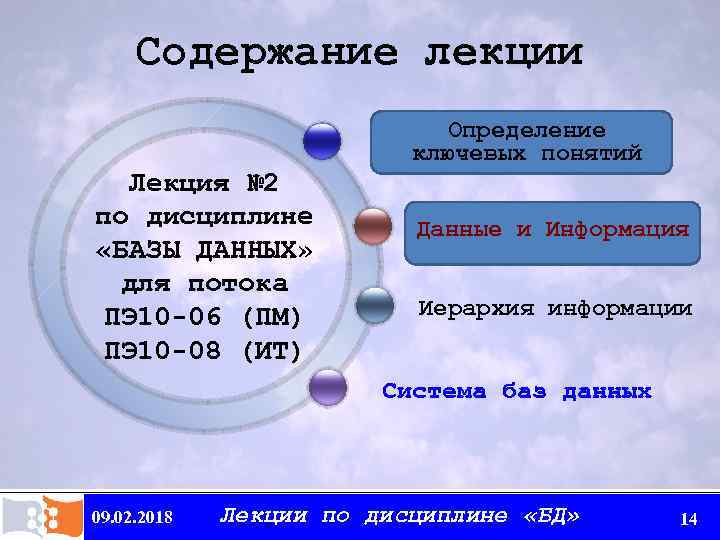 Содержание лекции Лекция № 2 по дисциплине «БАЗЫ ДАННЫХ» для потока ПЭ 10 -06