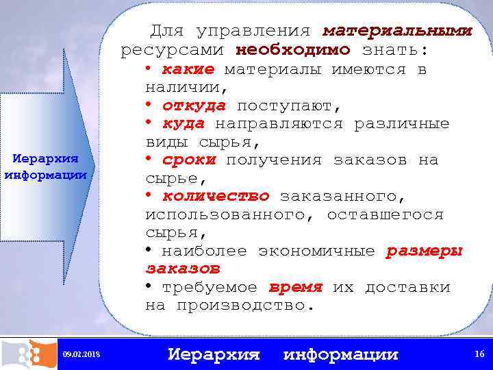 Для управления материальными ресурсами необходимо знать: • какие материалы имеются в Иерархия информации 09.